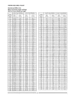 Preview for 25 page of Craftsman 137.212390 Operator'S Manual