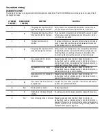 Preview for 35 page of Craftsman 139.10158 Owner'S Manual