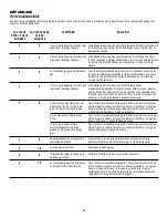 Preview for 77 page of Craftsman 139.10158 Owner'S Manual