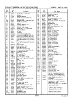 Preview for 9 page of Craftsman 143.014502 Operator'S Manual