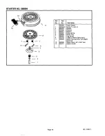 Preview for 11 page of Craftsman 143.014502 Operator'S Manual