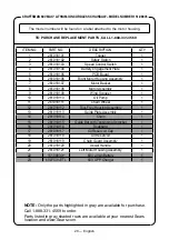 Preview for 28 page of Craftsman 151.98835 Operator'S Manual