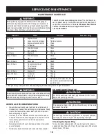 Preview for 18 page of Craftsman 21AB40M1099 Operator'S Manual