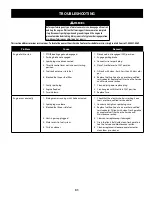 Preview for 31 page of Craftsman 247.20411 SERIES Operator'S Manual