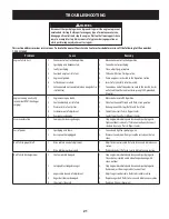 Preview for 21 page of Craftsman 247.881980 Operator'S Manual