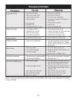 Preview for 17 page of Craftsman 247.88455.1 Operator'S Manual