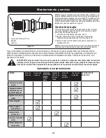 Preview for 41 page of Craftsman 247.88455.1 Operator'S Manual