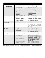 Preview for 20 page of Craftsman 247.88790 Operator'S Manual