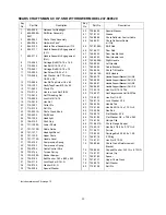 Preview for 33 page of Craftsman 247.88852 Owner'S Manual