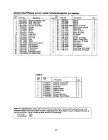 Preview for 31 page of Craftsman 247.888550 Owner'S Manual