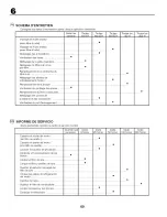 Preview for 60 page of Craftsman 25325 Instruction Manual