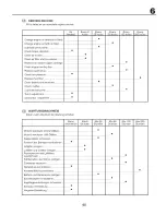 Preview for 65 page of Craftsman 25332 Instruction Manual