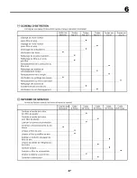 Preview for 47 page of Craftsman 25363 Instruction Manual