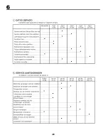 Preview for 48 page of Craftsman 25363 Instruction Manual