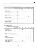 Preview for 65 page of Craftsman 25418 Instruction Manual