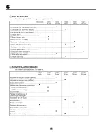 Preview for 66 page of Craftsman 25418 Instruction Manual