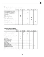 Preview for 63 page of Craftsman 25429 Instruction Manual