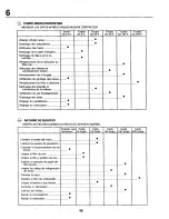 Preview for 48 page of Craftsman 27703 Instruction Manual