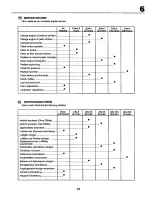 Preview for 51 page of Craftsman 27744 Instruction Manual