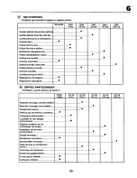 Preview for 53 page of Craftsman 27744 Instruction Manual