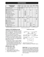 Preview for 18 page of Craftsman 28910 - Lt 2000 20 HP 42" Lawn Tractor Operation Manual