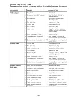 Preview for 28 page of Craftsman 28924 - YT 3000 21 HP/46" Yard Tractor Operation Manual