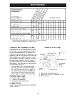 Preview for 14 page of Craftsman 29918 - 17 in. Dual Rear Tine Tiller-CA Model Owner'S Manual