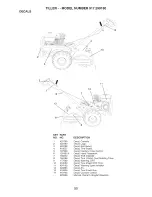 Preview for 50 page of Craftsman 29918 - 17 in. Dual Rear Tine Tiller-CA Model Owner'S Manual