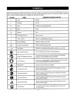 Preview for 6 page of Craftsman 315.101541 Operator'S Manual