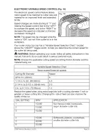 Preview for 26 page of Craftsman 320.27683 Operator'S Manual