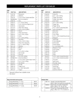 Preview for 7 page of Craftsman 351.184090 Operator'S Manual