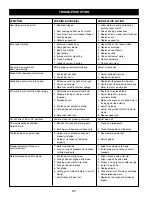 Preview for 22 page of Craftsman 351.218330 Operator'S Manual