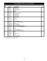 Preview for 25 page of Craftsman 351.218330 Operator'S Manual