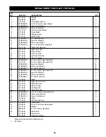 Preview for 29 page of Craftsman 351.218330 Operator'S Manual