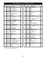 Preview for 33 page of Craftsman 351.218330 Operator'S Manual