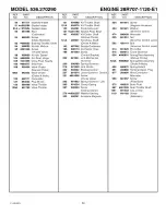 Preview for 53 page of Craftsman 536.270290 Operator'S Manual