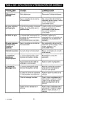 Preview for 52 page of Craftsman 536.885201 Operator'S Manual