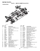 Preview for 24 page of Craftsman 850 Series Owner'S Manual