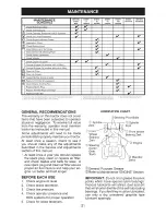 Preview for 21 page of Craftsman 917.203930 Operator'S Manual