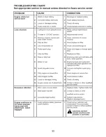 Preview for 33 page of Craftsman 917.203930 Operator'S Manual