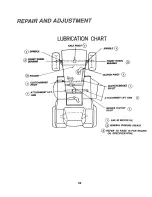 Preview for 24 page of Craftsman 917.254244 Owner'S Manual