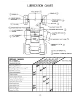 Preview for 22 page of Craftsman 917.255741 Owner'S Manual