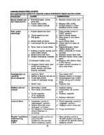 Preview for 32 page of Craftsman 917.272084 Owner'S Manual