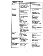 Preview for 32 page of Craftsman 917.273050 Owner'S Manual