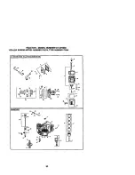 Preview for 50 page of Craftsman 917.275000 Owner'S Manual