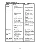 Preview for 31 page of Craftsman 917.276811 Operator'S Manual