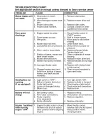Preview for 31 page of Craftsman 917.276816 Operator'S Manual