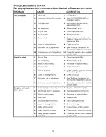 Preview for 28 page of Craftsman 917.28827 Operator'S Manual