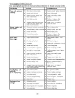 Preview for 30 page of Craftsman 917.28827 Operator'S Manual