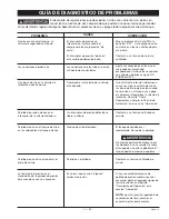 Preview for 31 page of Craftsman 919.167460 Operator'S Manual